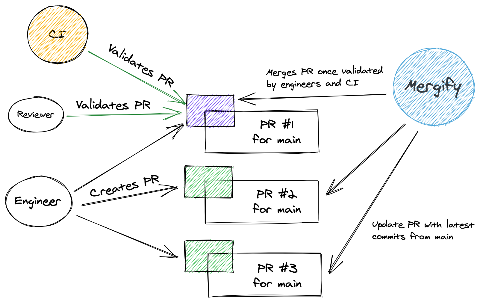 GitHub Branch Protection What It Is And Why It Matters