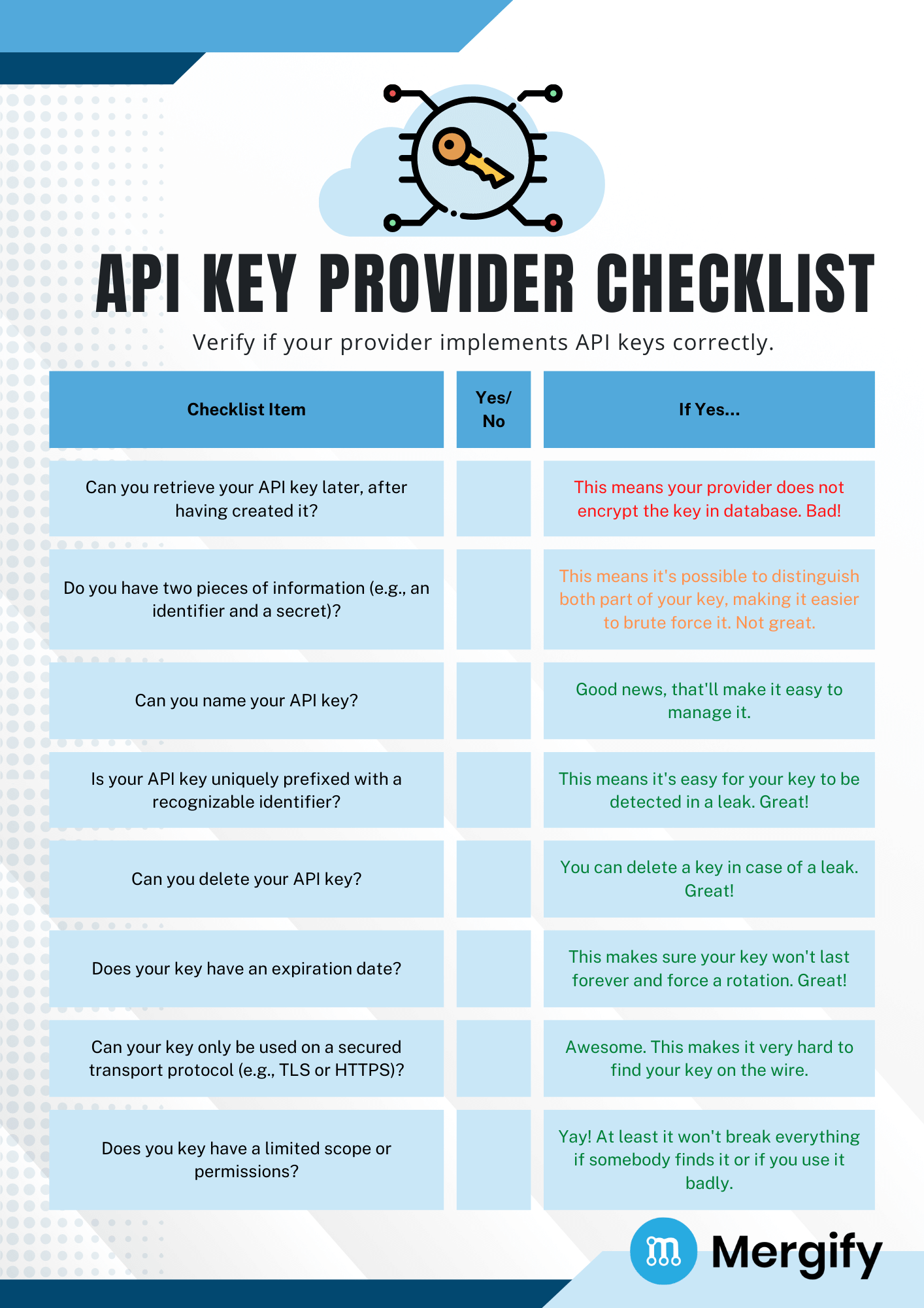 Is an API key just a password?