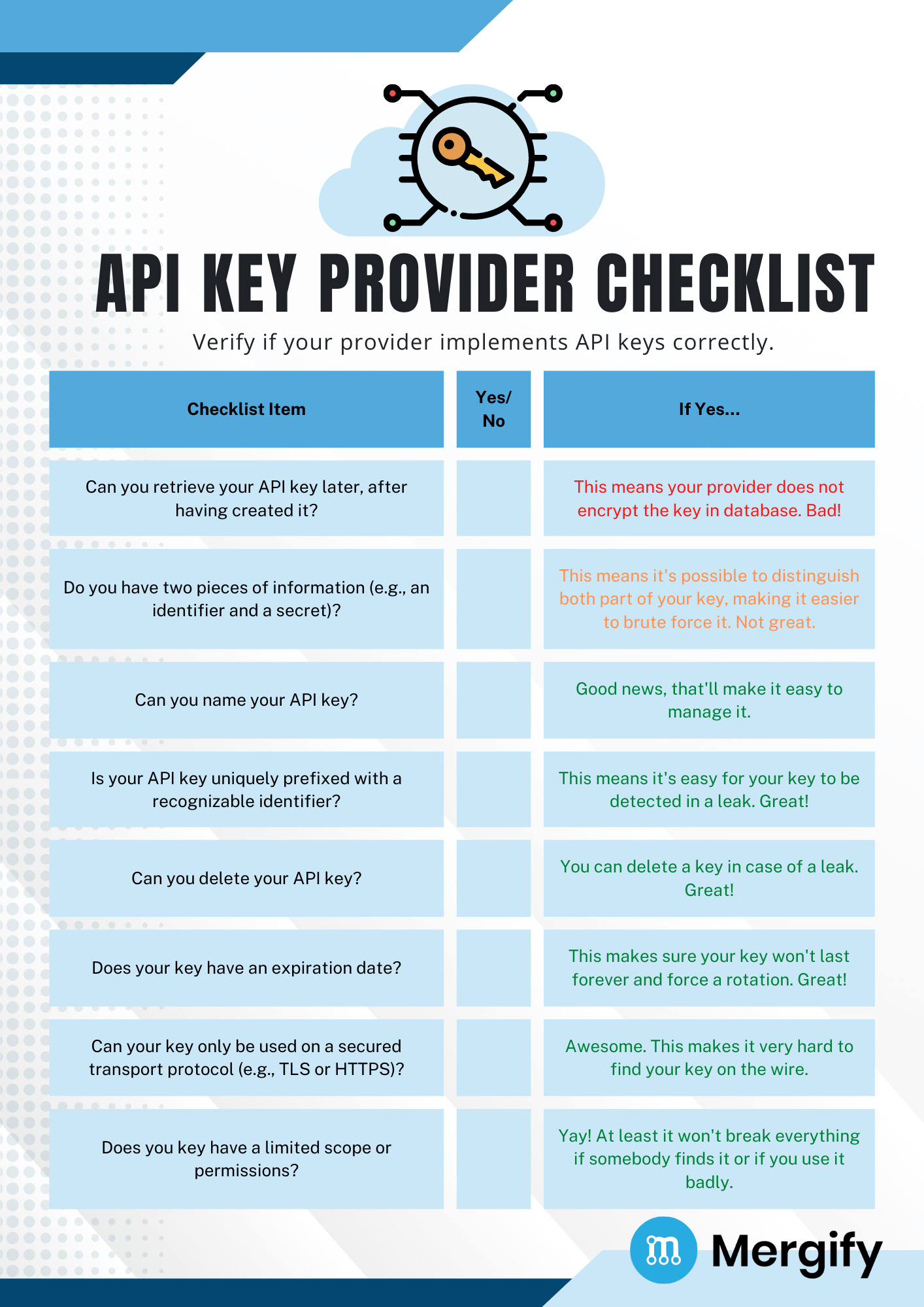 How are API keys used?