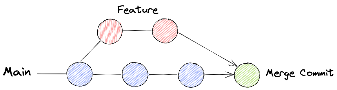 What Does Squash And Merge Mean