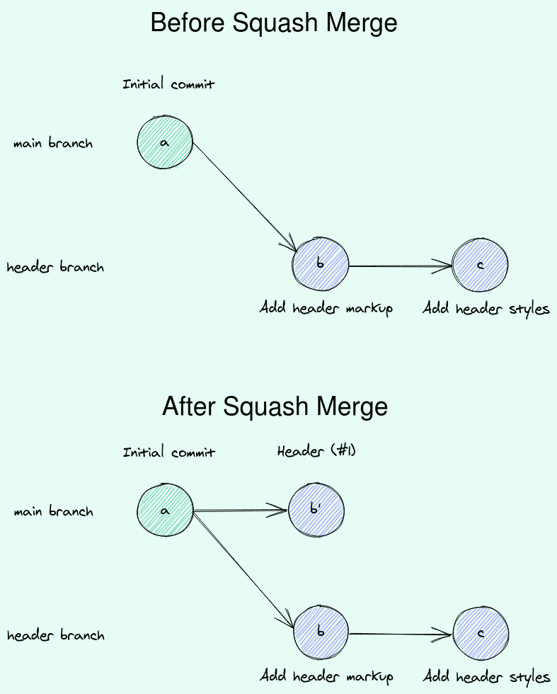 what-is-the-difference-between-a-merge-commit-a-squash