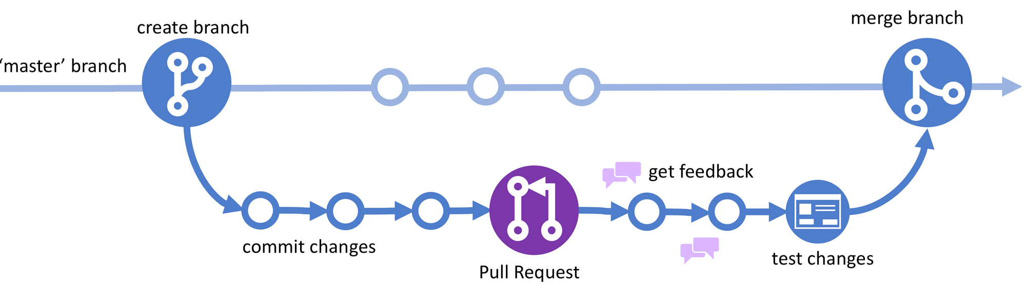 Git Sync All Branches From Upstream