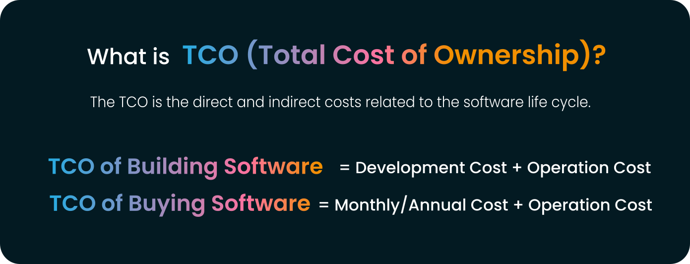 You can read thetwo formulas to calculate your Total Cost of Ownership