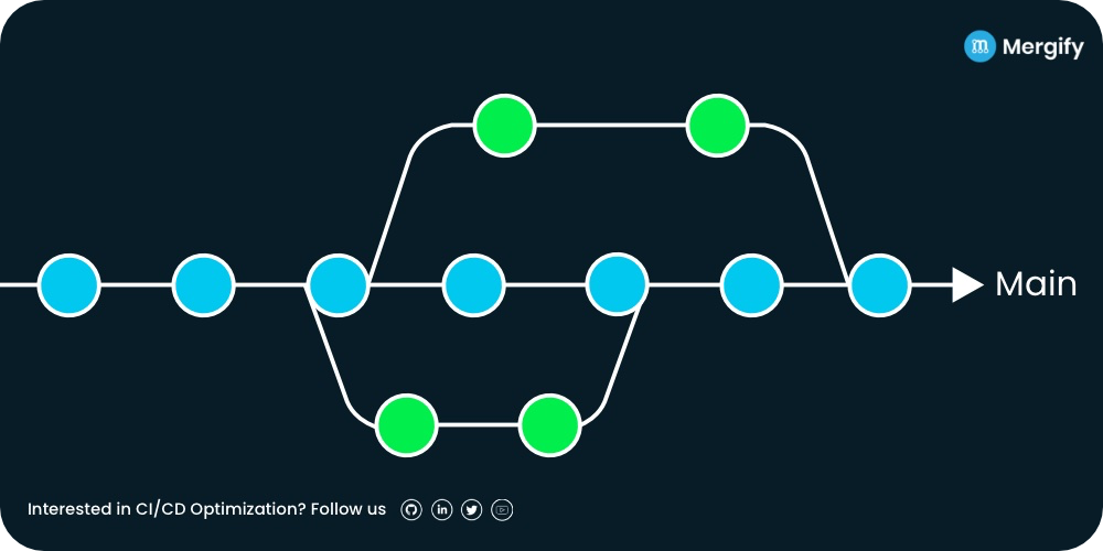 TrunkBased Development vs Git Flow When to Use Which Development Style