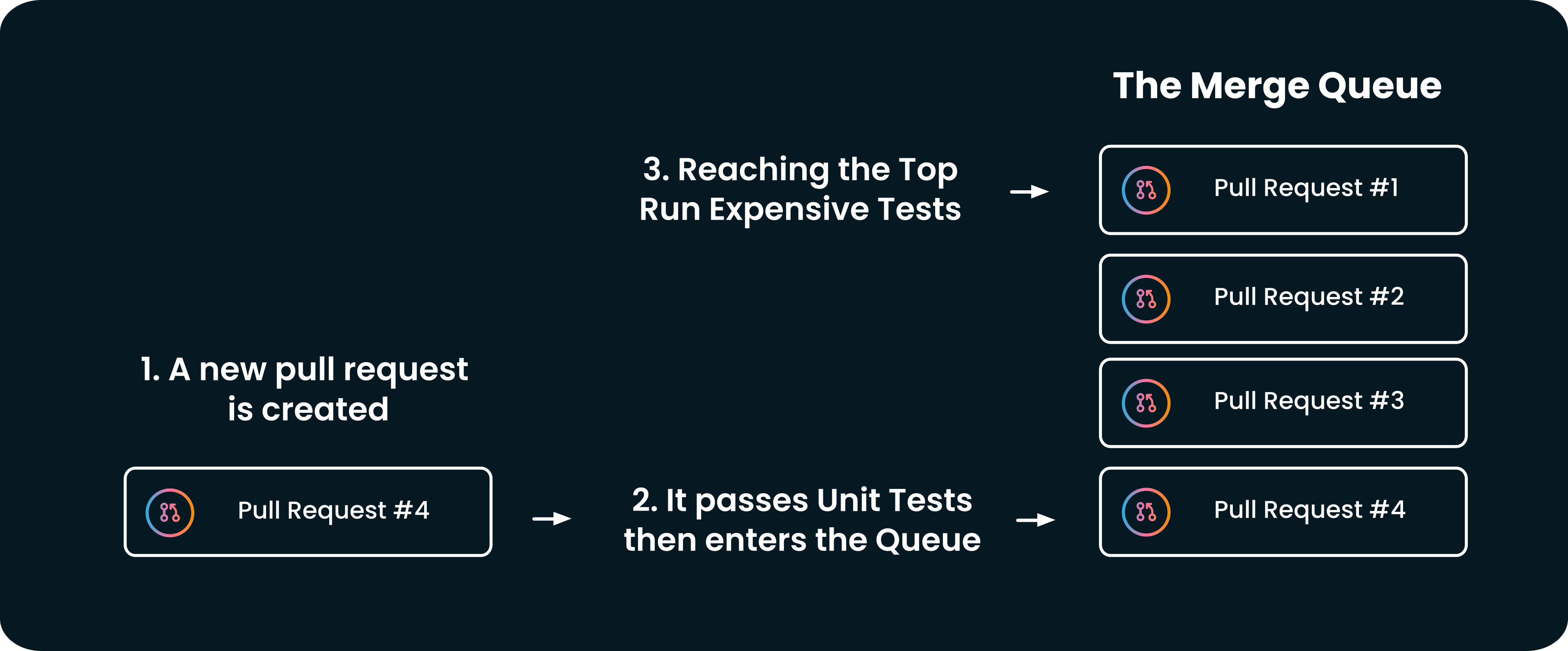 How to run a request multiple times? - 🌱 Just Getting Started