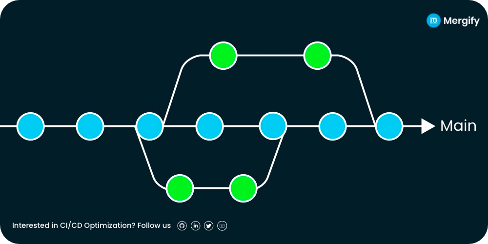 What is a Merge Conflict? Understanding the Difference Between Semantic and Code Conflicts