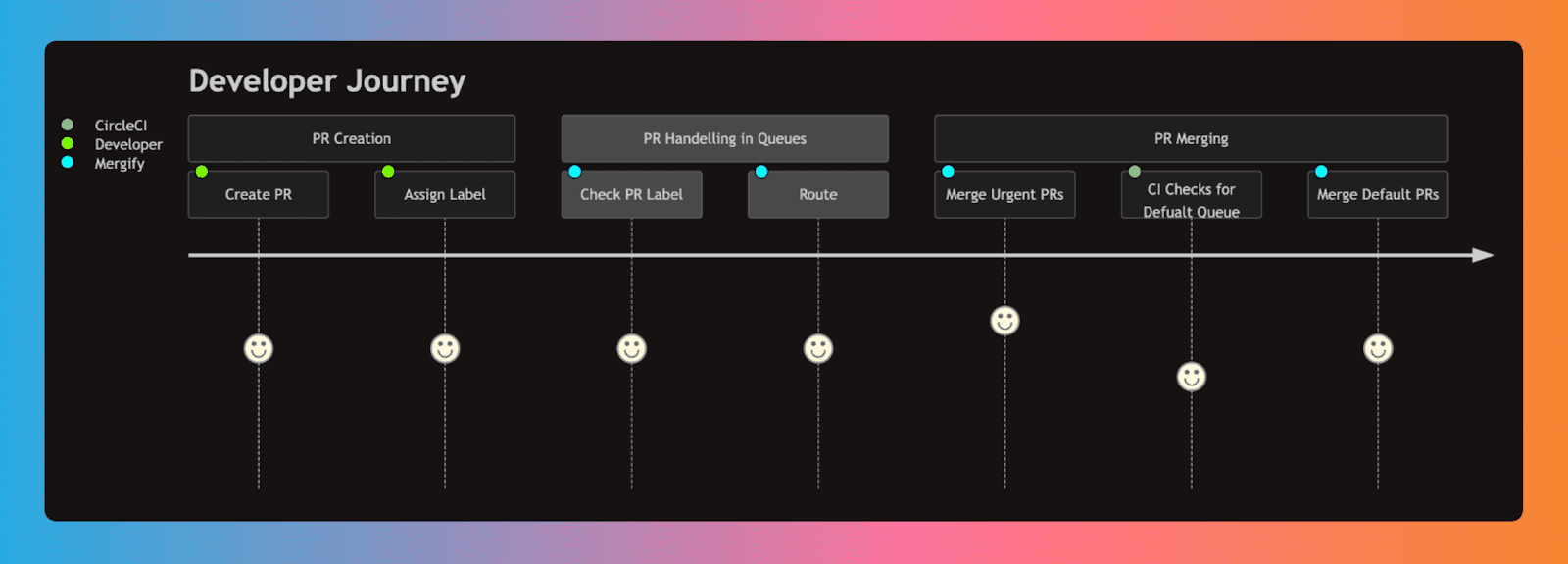 User Journey Diagram