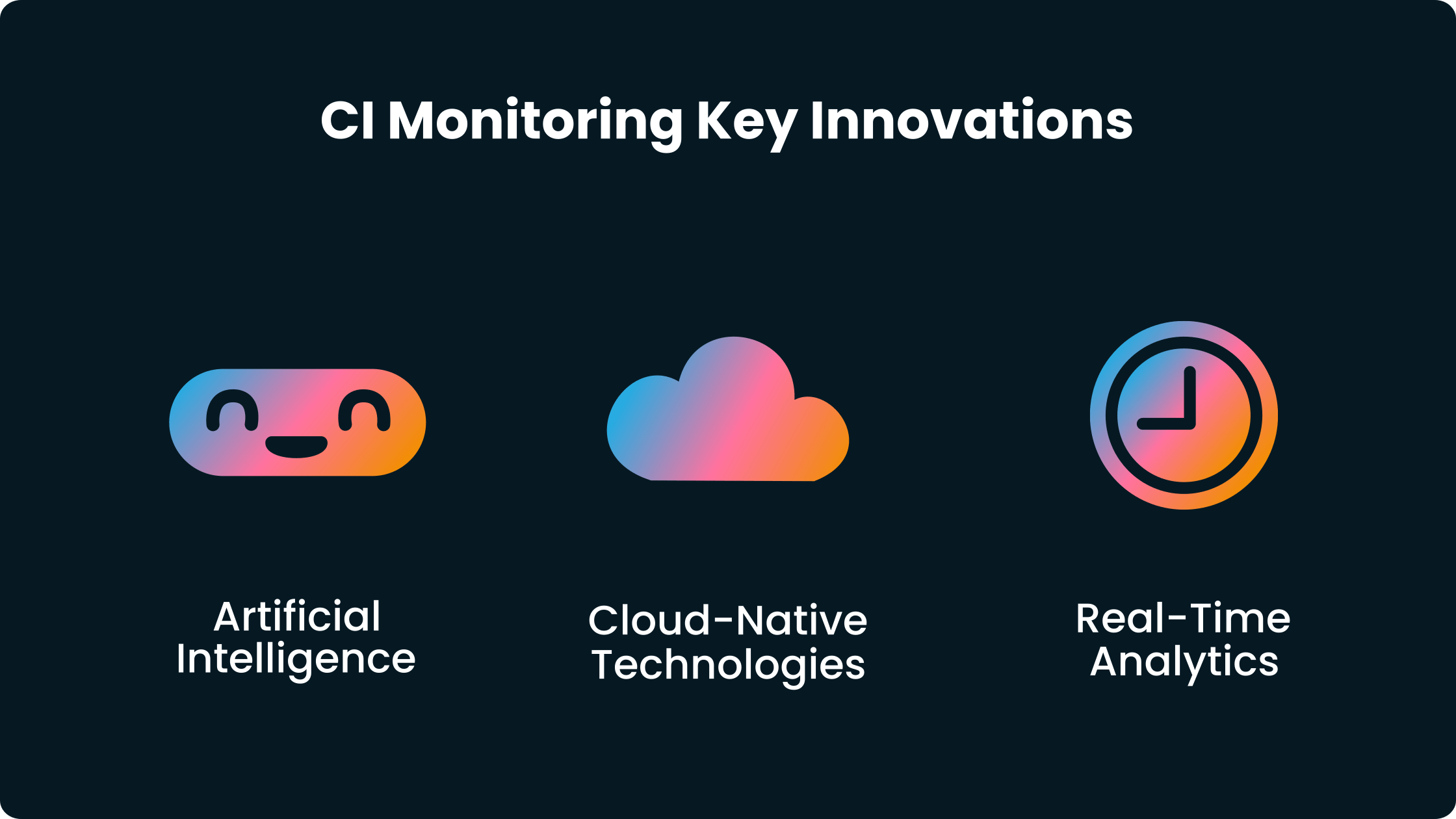CI/CD Monitoring - 2023 Key Trends and Innovations