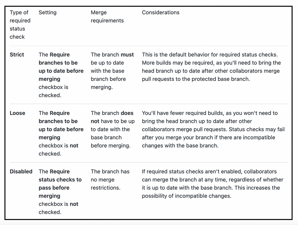 How Do I Merge Pull Requests On GitHub?